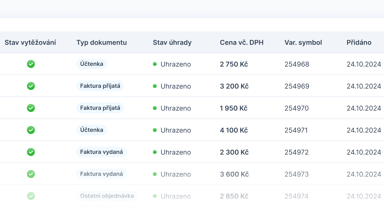 Bankovní pohyby dashboard