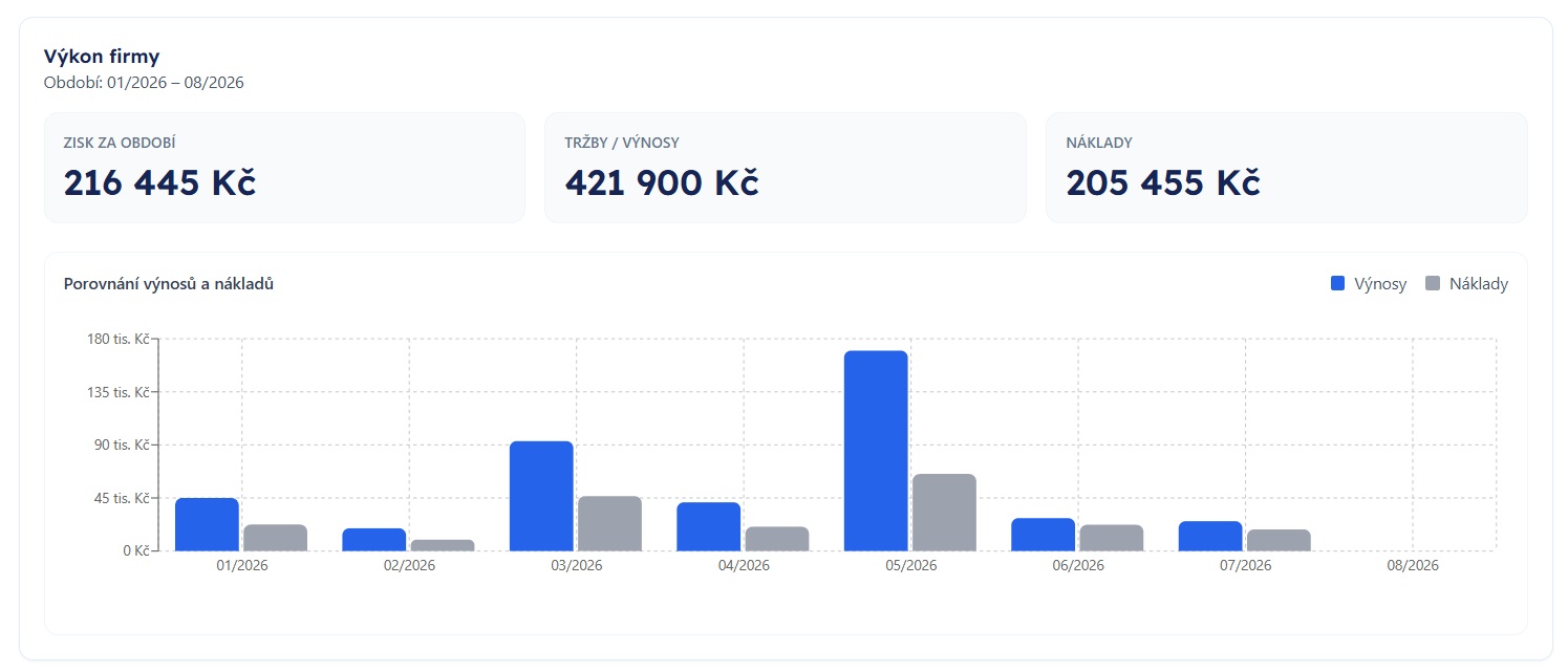 Webinář TAXY o online finančních reportech pro účetní kanceláře