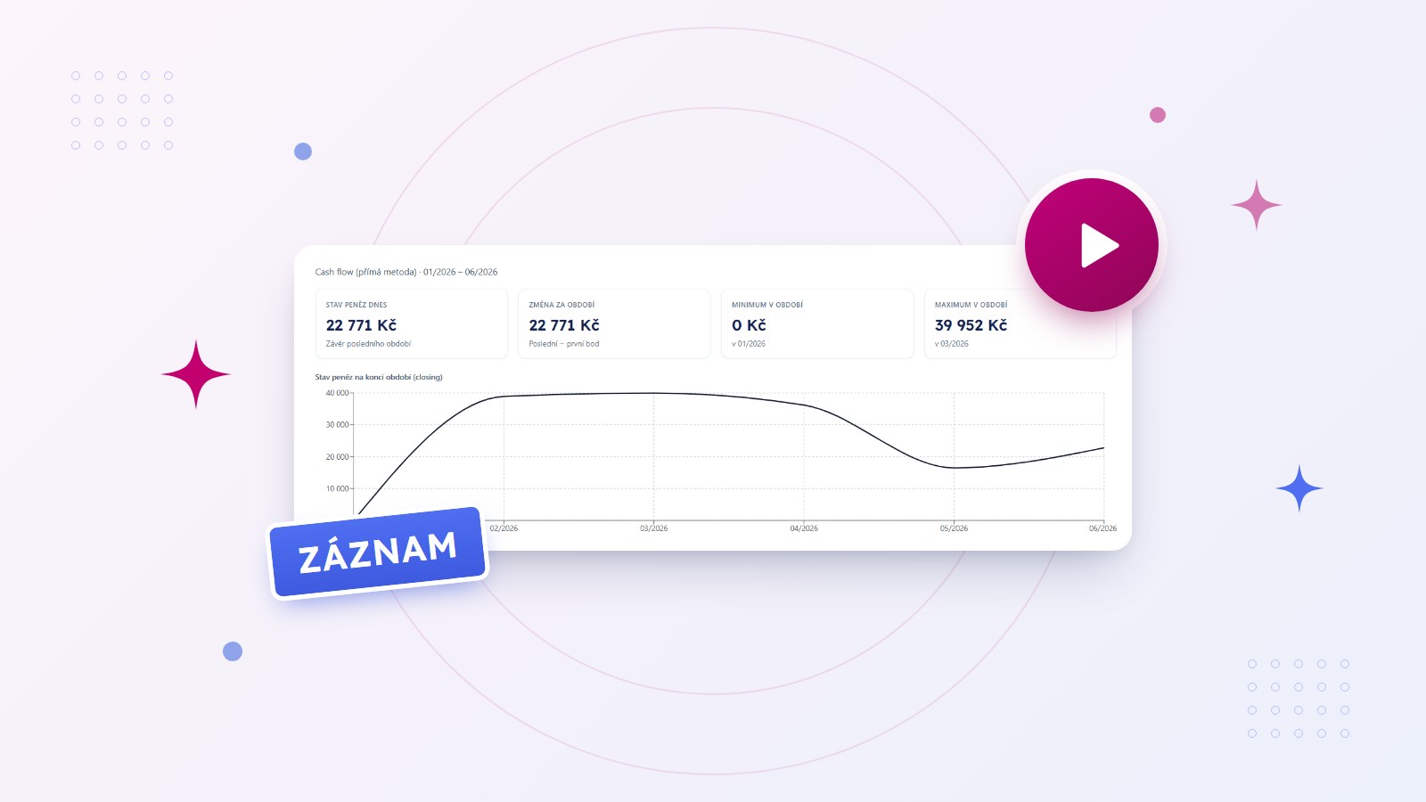 Záznam webináře Finanční reporty v praxi s ukázkou přehledu firmy v TAXY