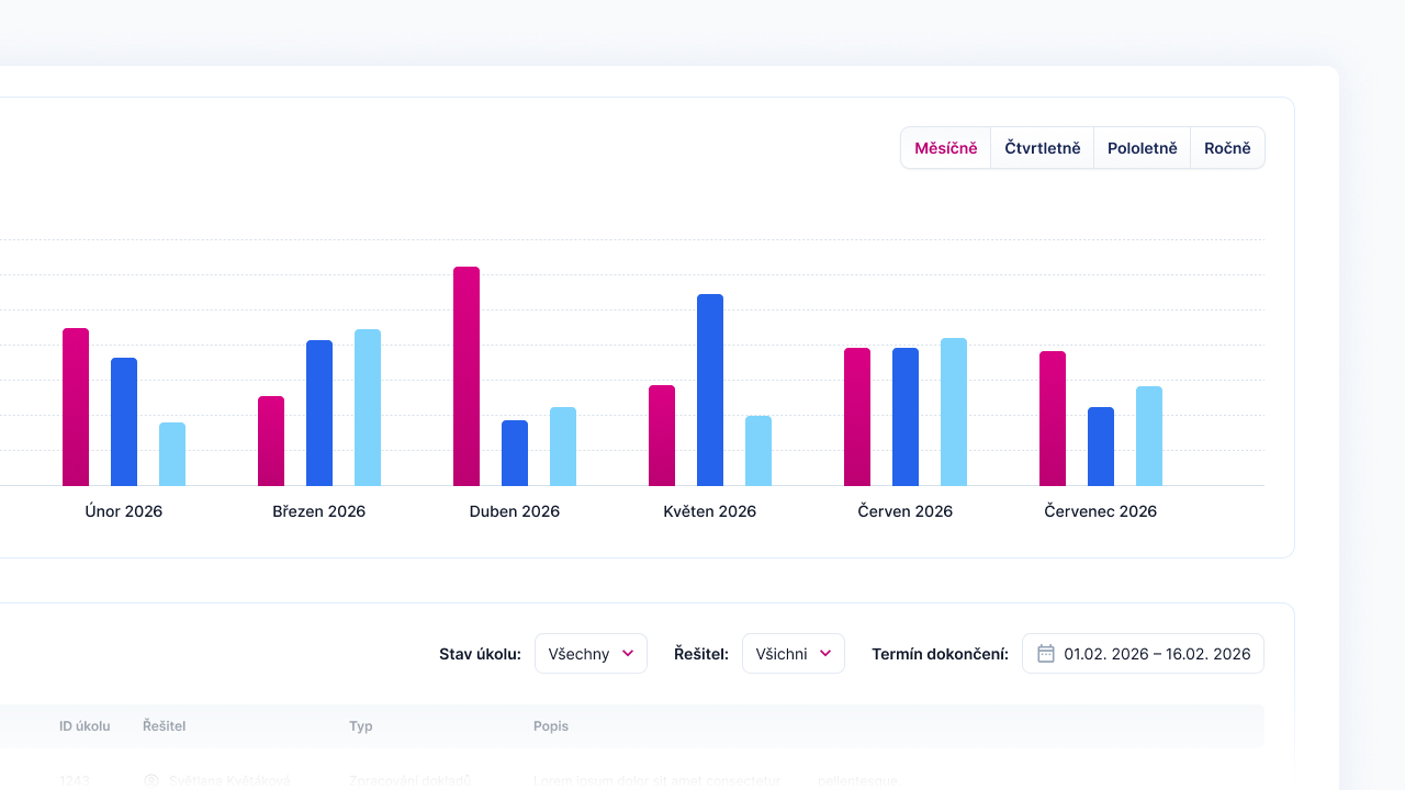Report efektivity klientů dashboard